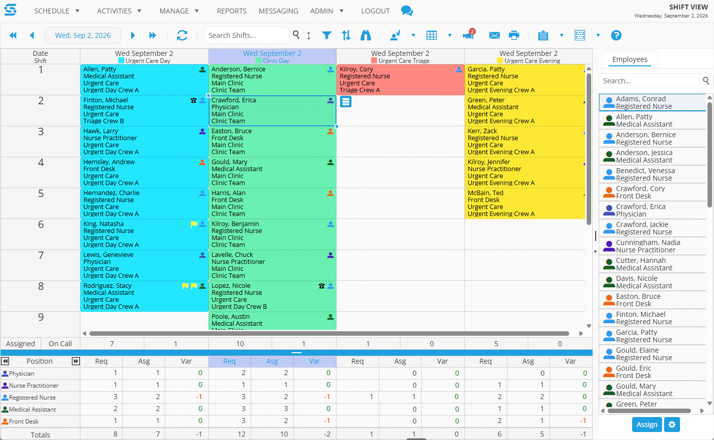Snap Schedule shift view for a medical clinic showing Urgent Care Day, Clinic Day, Urgent Care Triage and Urgent Care Evening crews, with a coverage panel below listing required, assigned and variance counts for physicians, nurse practitioners, registered nurses, medical assistants and front desk staff