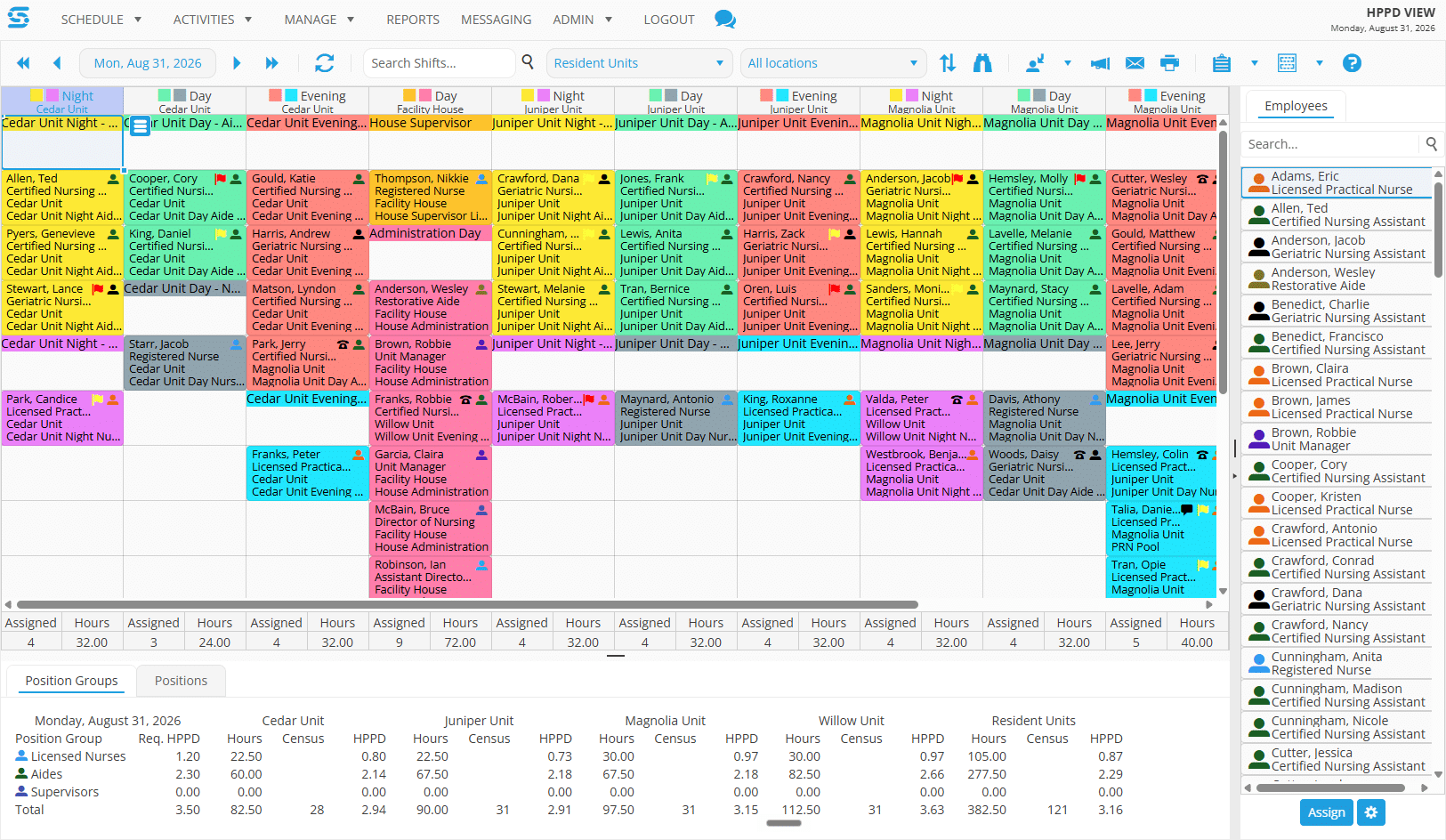 Snap Schedule 365 HPPD View for a nursing home showing night, day and evening assignments across Cedar, Juniper, Magnolia and Willow units with required and actual hours per patient day by position group