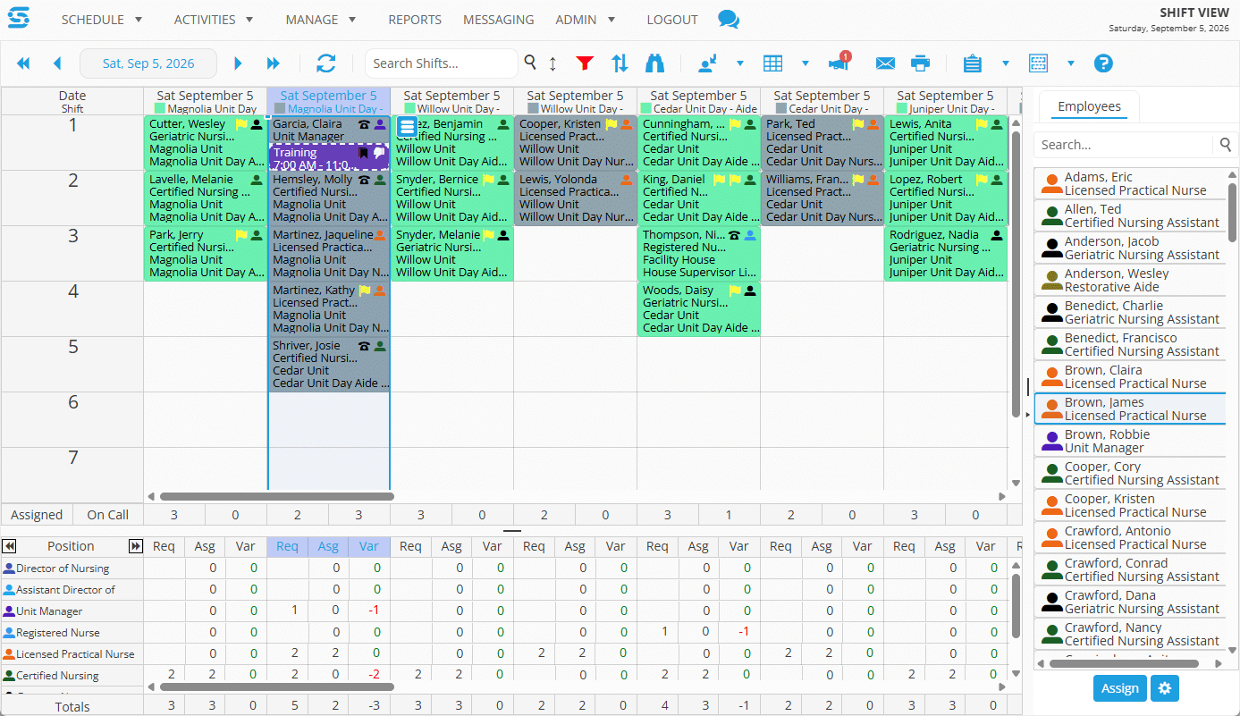 Snap Schedule 365 shift view for a nursing home with a coverage panel showing required, assigned and variance counts by position, including a shortfall of two certified nursing assistants on one shift