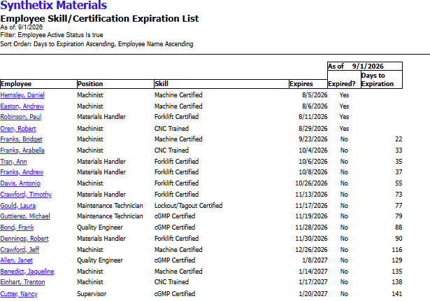 Snap Schedule employee skill and certification expiration report listing machine certified, forklift certified, CNC trained, lockout tagout and cGMP certifications with expiry dates and days remaining