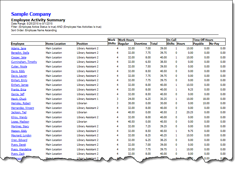 Activity Summary