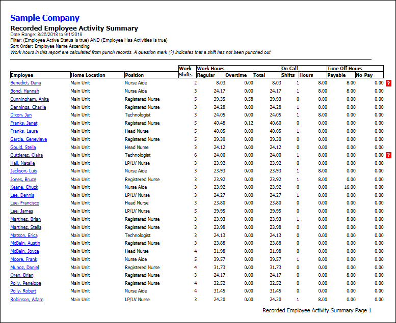 Recorded Activity Summary