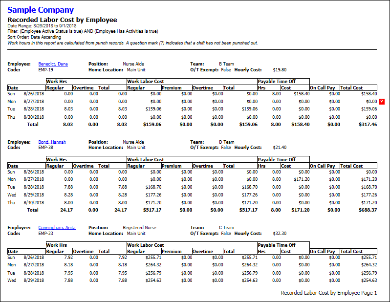 Recorded Employee Labor Cost