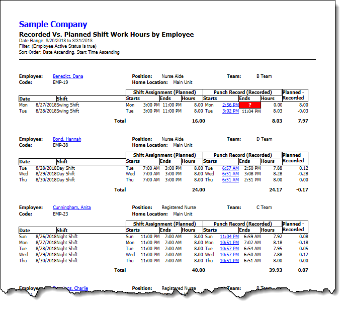 Recorded vs. Planned Employee Work Hours