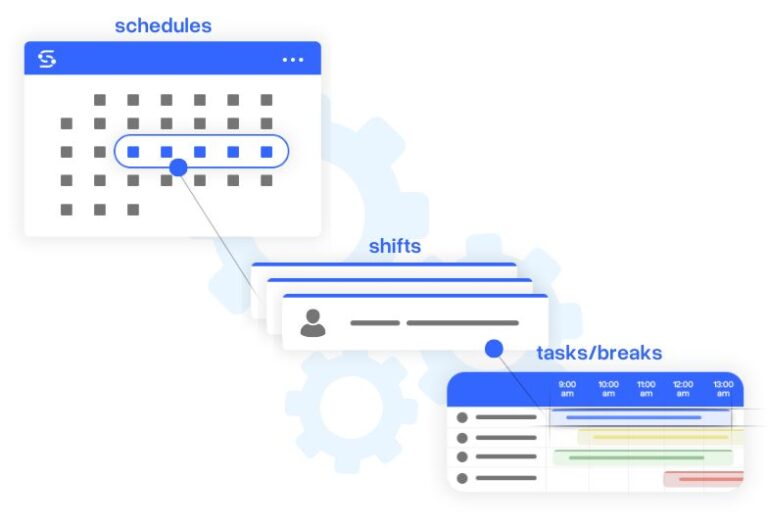 Task and Break Scheduling | Optimize Productivity & Compliance