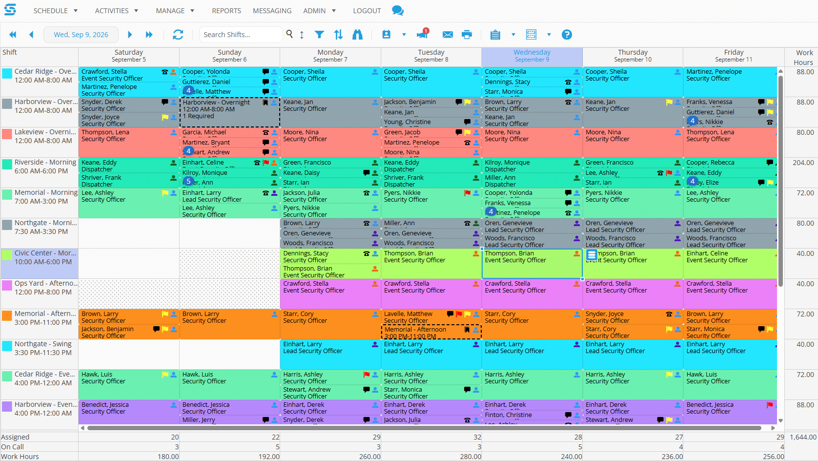 Snap Schedule daily view by shift showing a week of security coverage across ten sites, with assigned officers, positions, on-call counts and work-hour totals